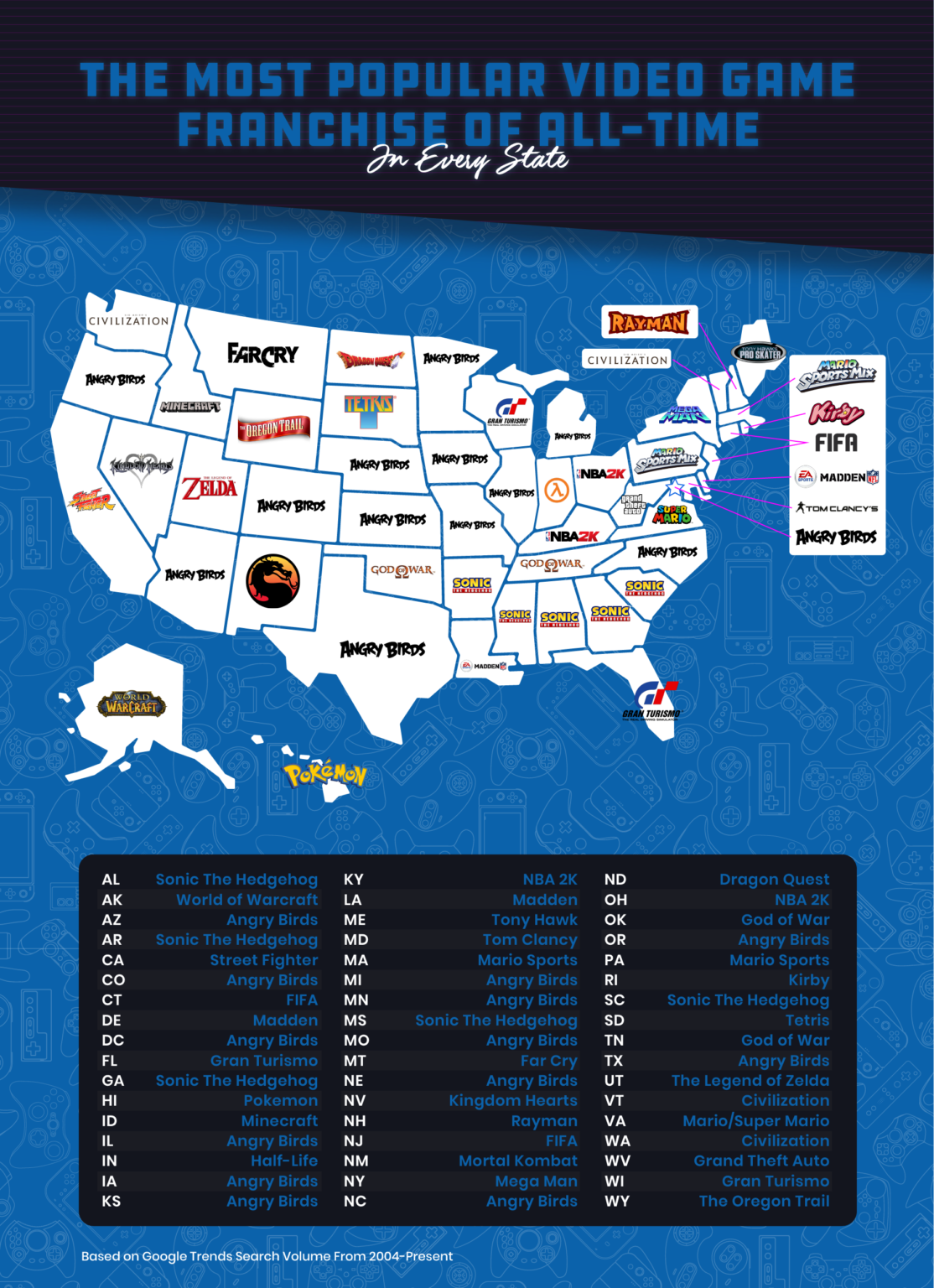 The Most Popular Video Games in Each State Insight Pest Solutions