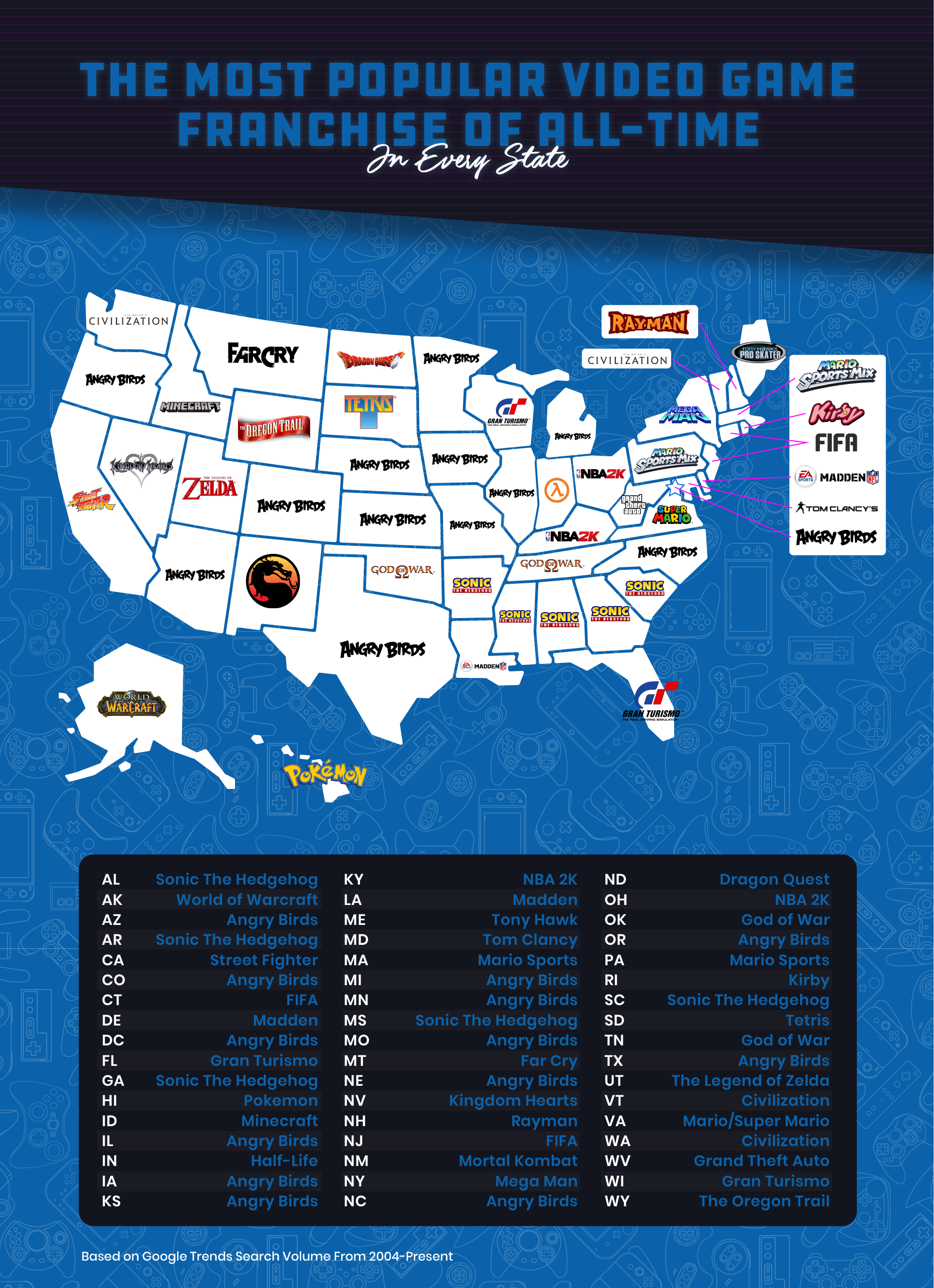 US map showing the most popular video game franchises of all time by state